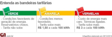 g1-verde-amarela-vermelha