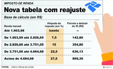 nova-tabela-irpf