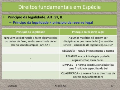 direito-constitucional-iii-12-638