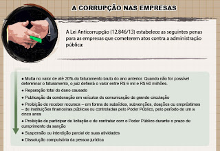 corruptos