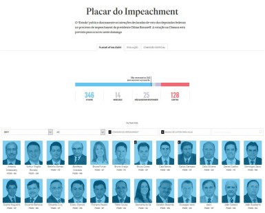 Placar do impeachment-1