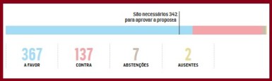 placar-final-do-impeachment-1